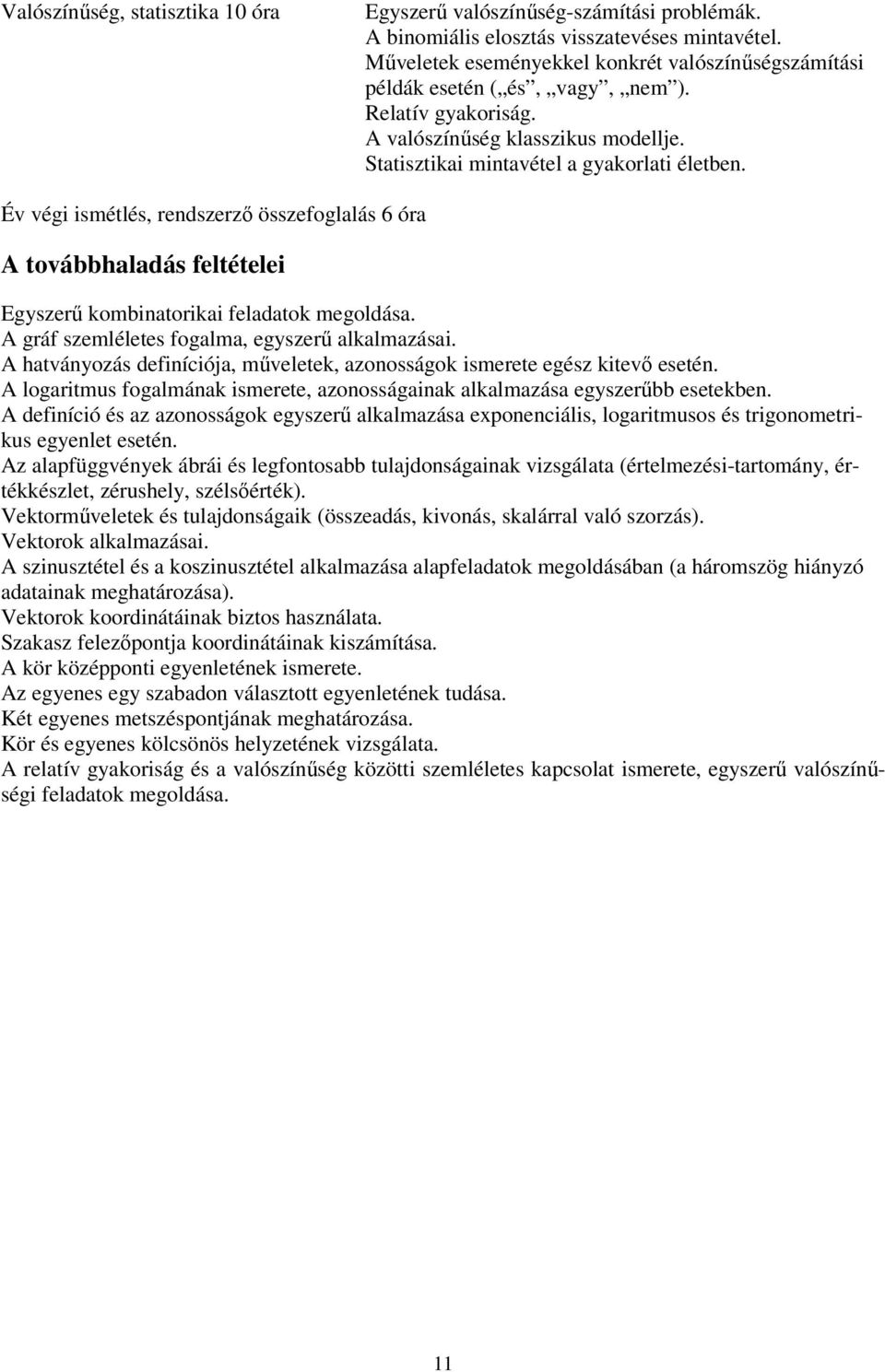 Év végi ismétlés, rendszerző összefoglalás 6 óra A továbbhaladás feltételei Egyszerű kombinatorikai feladatok megoldása. A gráf szemléletes fogalma, egyszerű alkalmazásai.