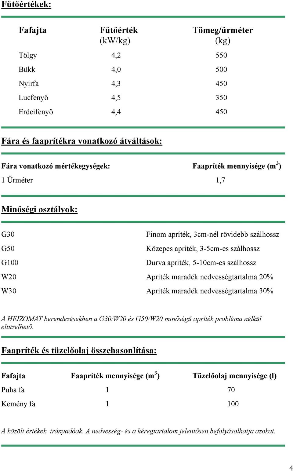 szálhossz W20 Apríték maradék nedvességtartalma 20% W30 Apríték maradék nedvességtartalma 30% A HEIZOMAT berendezésekben a G30/W20 és G50/W20 minőségű apríték probléma nélkül eltüzelhető.