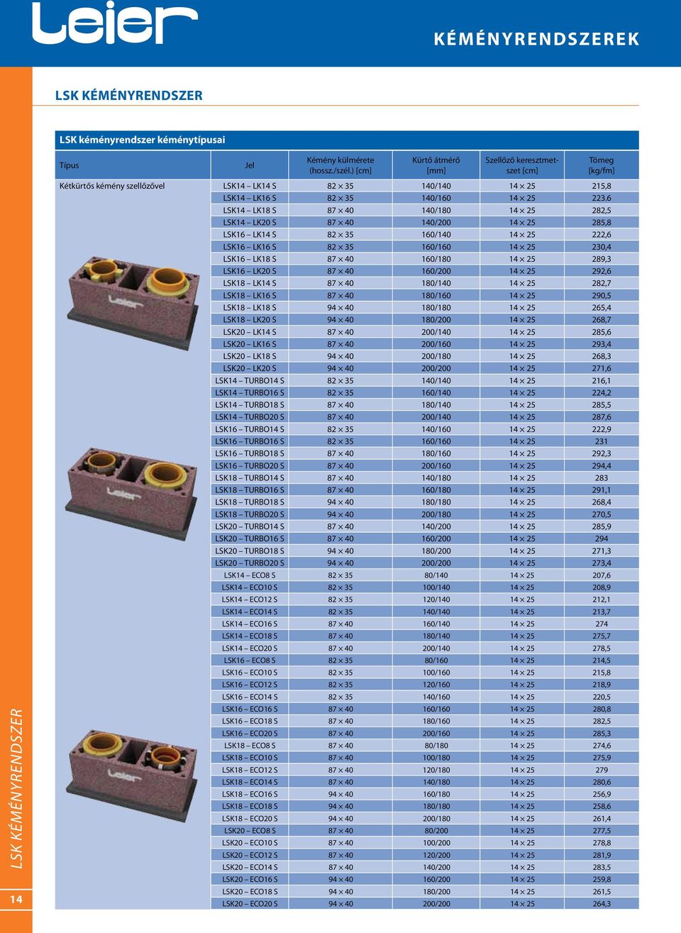 6 LSK14 LK18 S 87 40 140/180 14 25 282,5 LSK14 LK20 S 87 40 140/200 14 25 285,8 LSK16 LK14 S 82 35 160/140 14 25 222,6 LSK16 LK16 S 82 35 160/160 14 25 230,4 LSK16 LK18 S 87 40 160/180 14 25 289,3