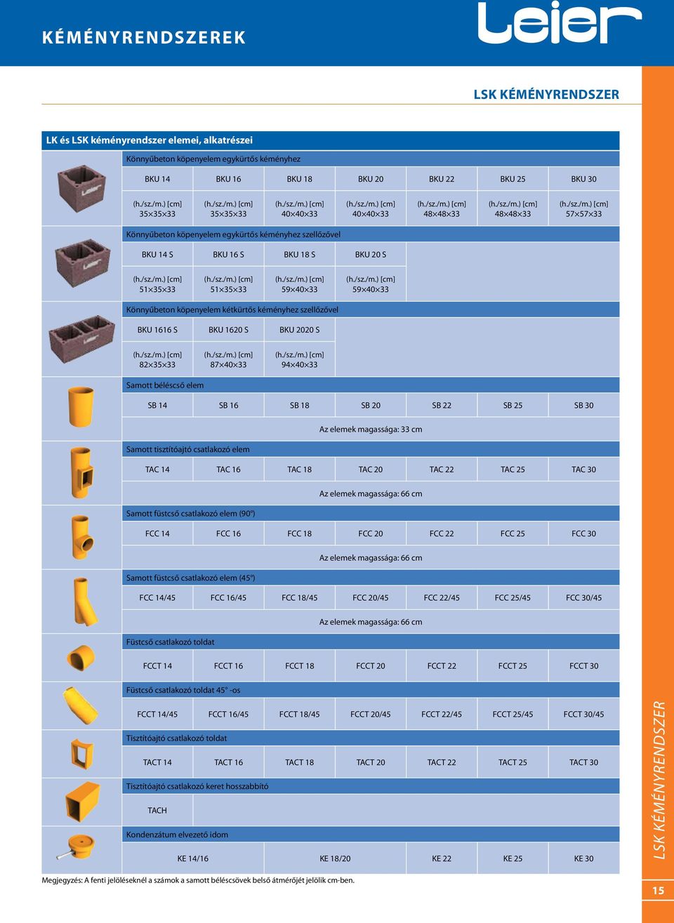 szellőzővel BKU 1616 S BKU 1620 S BKU 2020 S 82 35 33 Samott béléscső elem 87 40 33 94 40 33 SB 14 SB 16 SB 18 SB 20 SB 22 SB 25 SB 30 Samott tisztítóajtó csatlakozó elem Az elemek magassága: 33 cm