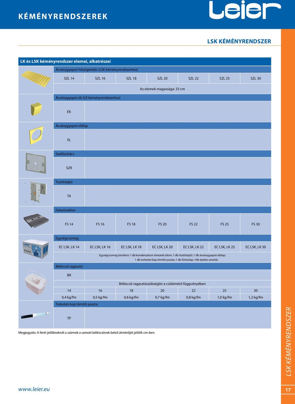 16 EC LSK, LK 18 EC LSK, LK 20 EC LSK, LK 22 EC LSK, LK 25 EC LSK, LK 30 Egységcsomag tartalma: 1 db kondenzátum elvezető idom; 1 db tisztítóajtó; 1 db ásványgyapot előlap; 1 db torkolati kúp tömítő