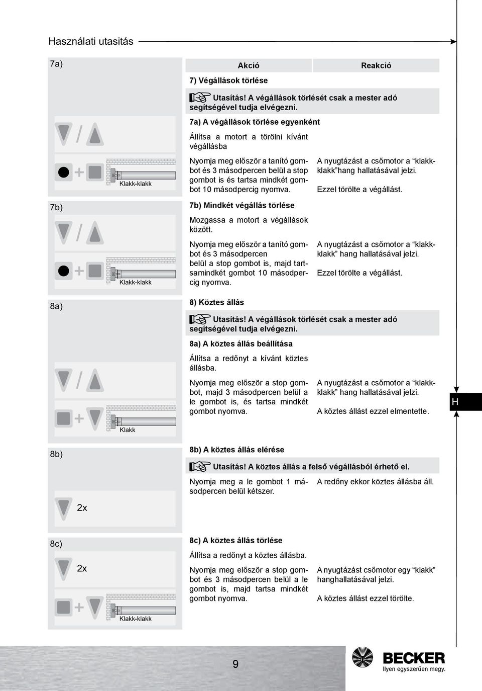 nyomva. 7b) Mindkét végállás törlése Mozgassa a motort a végállások között. Nyomja meg először a tanító gombot és 3 másodpercen belül a stop gombot is, majd tartsamindkét gombot 10 másodpercig nyomva.