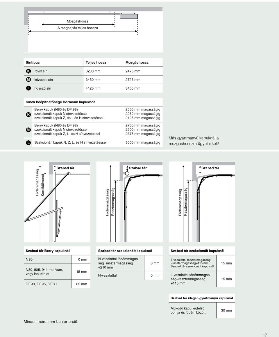 szekcionált kapuk N sínvezetéssel szekcionált kapuk Z, L- és H sínvezetéssel Szekcionált kapuk N, Z, L, és H sínvezetésssel 2750 mm magasságig 2500 mm magasságig 2375 mm magasságig 3000 mm magasságig