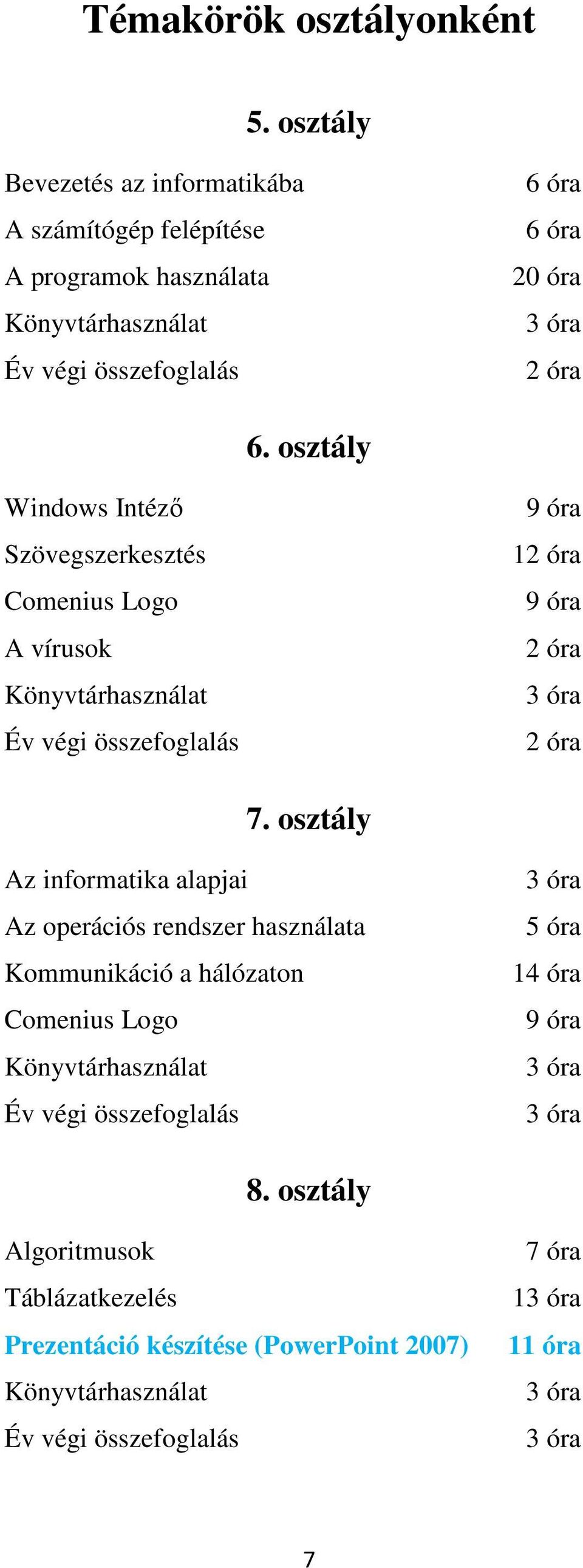 osztály Windows Intézı Szövegszerkesztés Comenius Logo A vírusok Könyvtárhasználat Év végi összefoglalás 9 óra 12 óra 9 óra 2 óra 3 óra 2 óra 7.