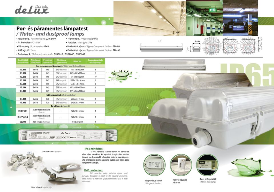 Világítási diagram / Lighting curve IP védettség /IP protection Előtét típusa / Type of ballast Csomagolási egység db.