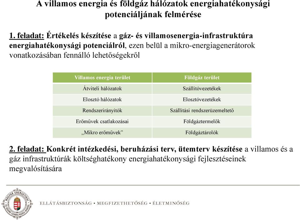 lehetőségekről Villamos energia terület Átviteli hálózatok Elosztó hálózatok Rendszerirányítók Erőművek csatlakozásai Mikro erőművek Földgáz terület Szállítóvezetékek