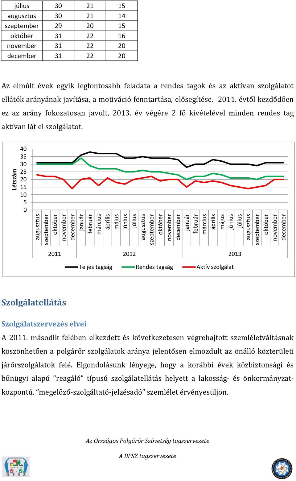 feladata a rendes tagok és az aktívan szolgálatot ellátók arányának javítása, a motiváció fenntartása, elősegítése. 2011. évtől kezdődően ez az arány fokozatosan javult, 2013.