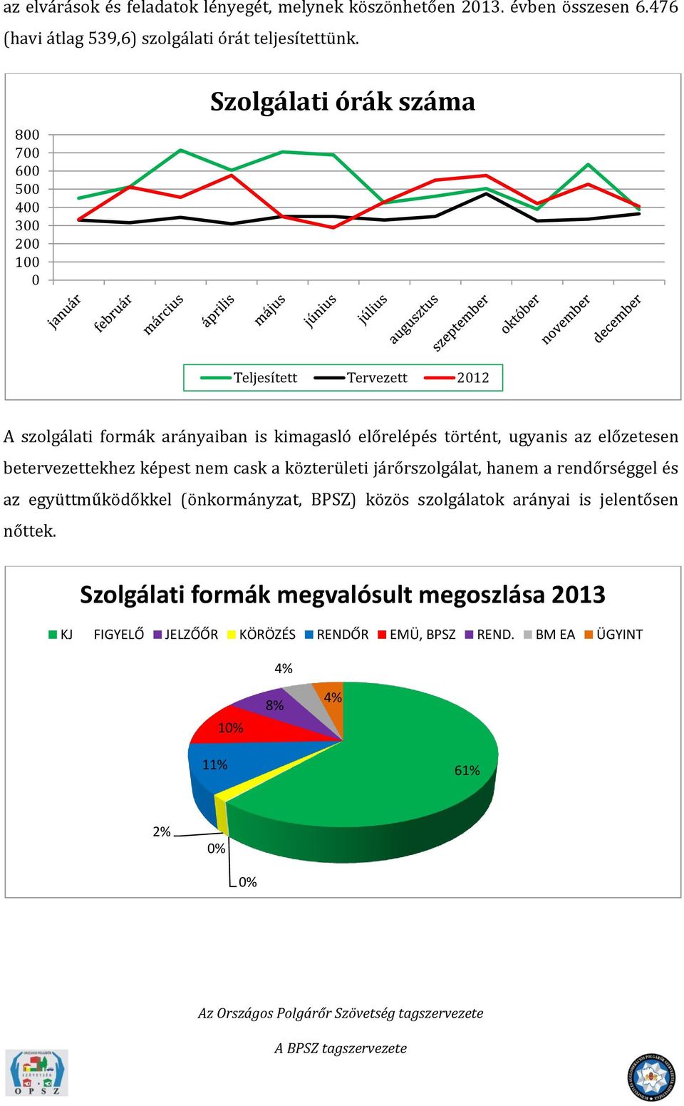 az előzetesen betervezettekhez képest nem cask a közterületi járőrszolgálat, hanem a rendőrséggel és az együttműködőkkel (önkormányzat, BPSZ) közös