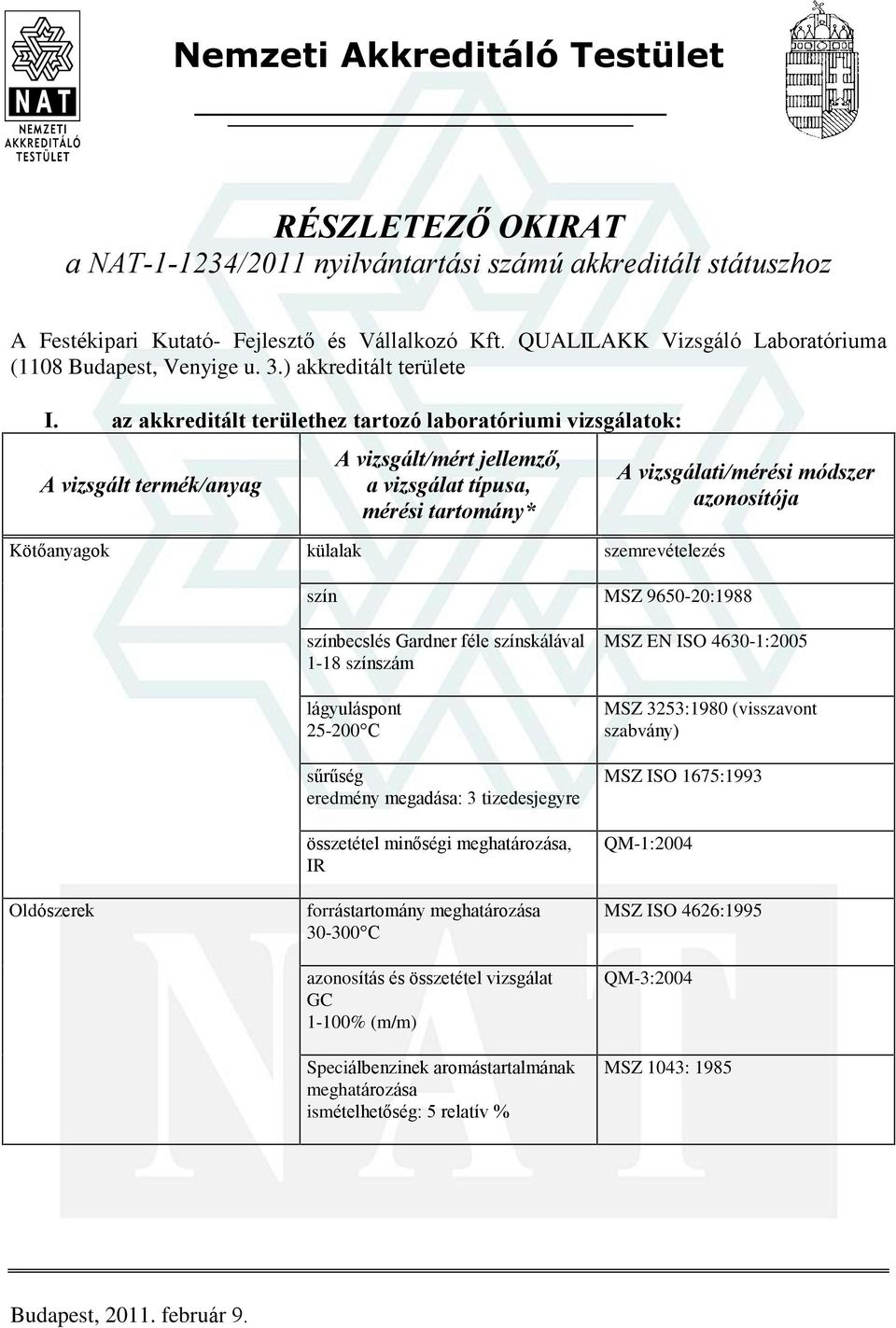 az akkreditált területhez tartozó laboratóriumi vizsgálatok: Kötõanyagok külalak szemrevételezés szín MSZ 9650-20:1988 Oldószerek színbecslés Gardner féle színskálával 1-18 színszám lágyuláspont