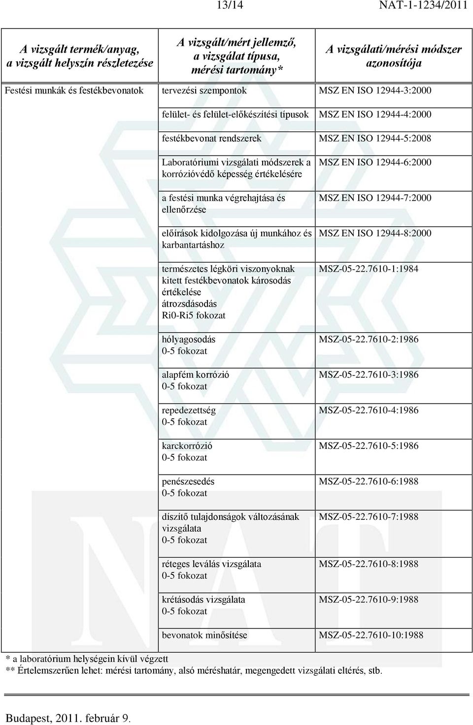 és karbantartáshoz természetes légköri viszonyoknak kitett festékbevonatok károsodás értékelése átrozsdásodás Ri0-Ri5 fokozat hólyagosodás alapfém korrózió repedezettség karckorrózió penészesedés