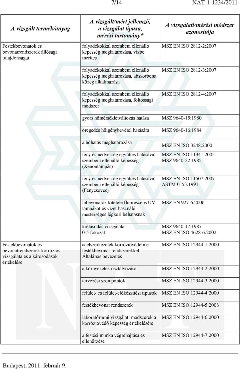 hatása MSZ 9640-15:1980 öregedés hõigénybevétel hatására MSZ 9640-16:1984 a hõhatás meghatározása fény és nedvesség együttes hatásával szembeni ellenálló képesség (Xenonlámpás) fény és nedvesség