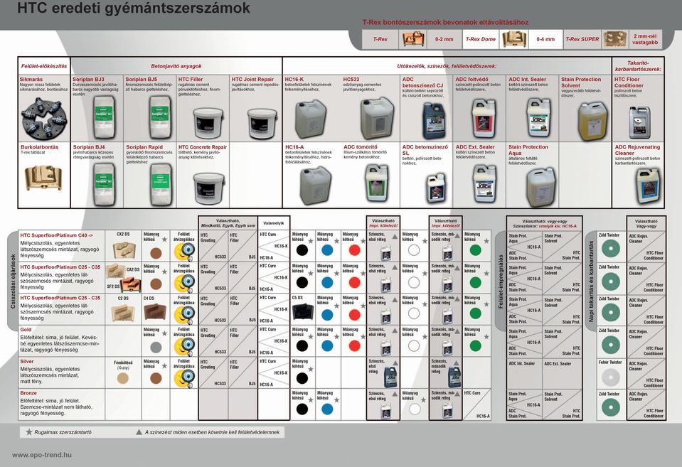 felületképző habarcs gletteléshez, Filler rugalmas cement póruskitöltéshez, finomgletteléshez, Joint Repair rugalmas cement repedésjavításokhoz, HC16-K betonfelületek felszínének felkeményítéséhez,
