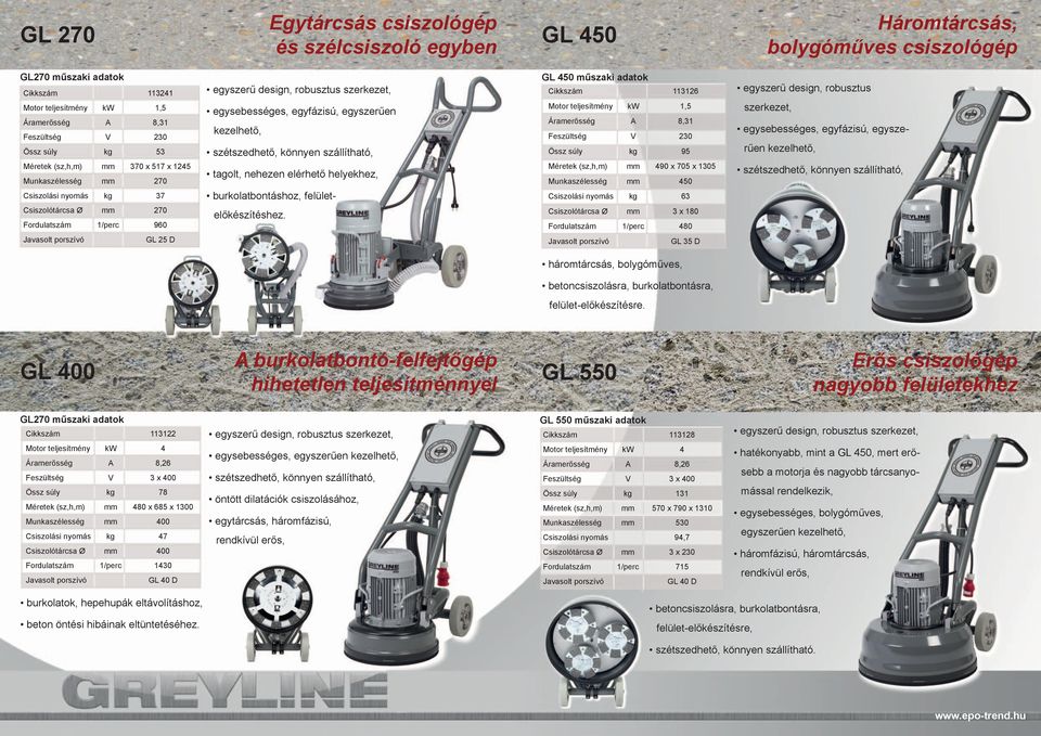 szállítható, tagolt, nehezen elérhető helyekhez, burkolatbontáshoz, felület- GL 450 műszaki adatok 113126 Motor teljesítmény kw 1,5 Áramerősség A 8,31 Feszültség V 230 Össz súly kg 95 Méretek