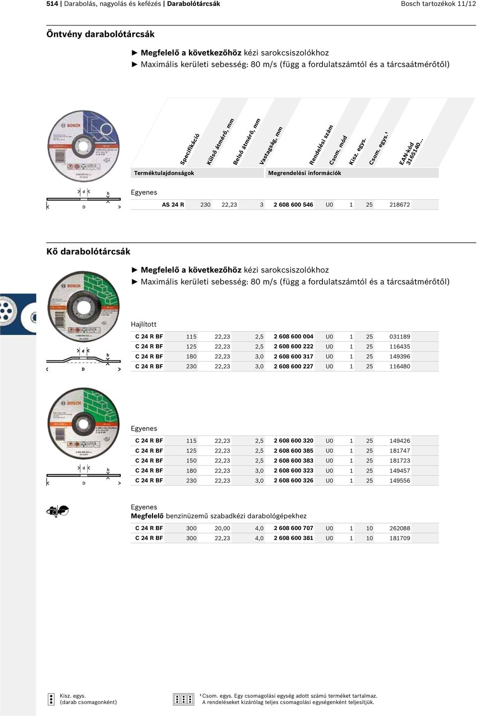 sarokcsiszolókhoz Maximális kerületi sebesség: 80 m/s (függ a fordulatszámtól és a tárcsaátmérőtől) Hajlított C 24 R BF 115 22,23 2,5 2 608 600 004 U0 1 25 031189 C 24 R BF 125 22,23 2,5 2 608 600