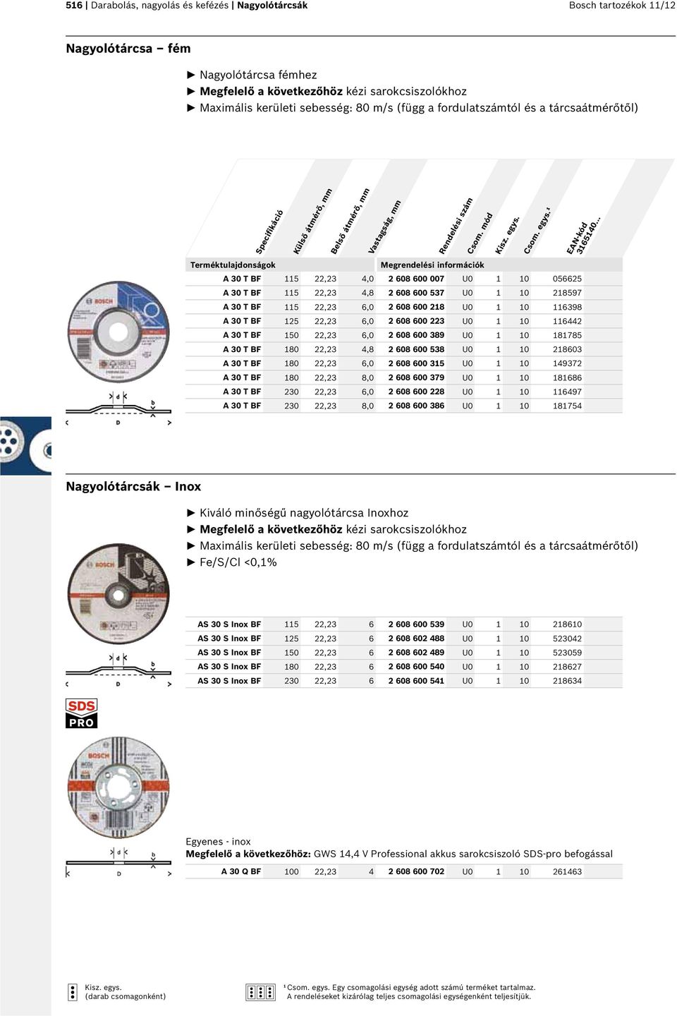 30 T BF 115 22,23 6,0 2 608 600 218 U0 1 10 116398 A 30 T BF 125 22,23 6,0 2 608 600 223 U0 1 10 116442 A 30 T BF 150 22,23 6,0 2 608 600 389 U0 1 10 181785 A 30 T BF 180 22,23 4,8 2 608 600 538 U0 1