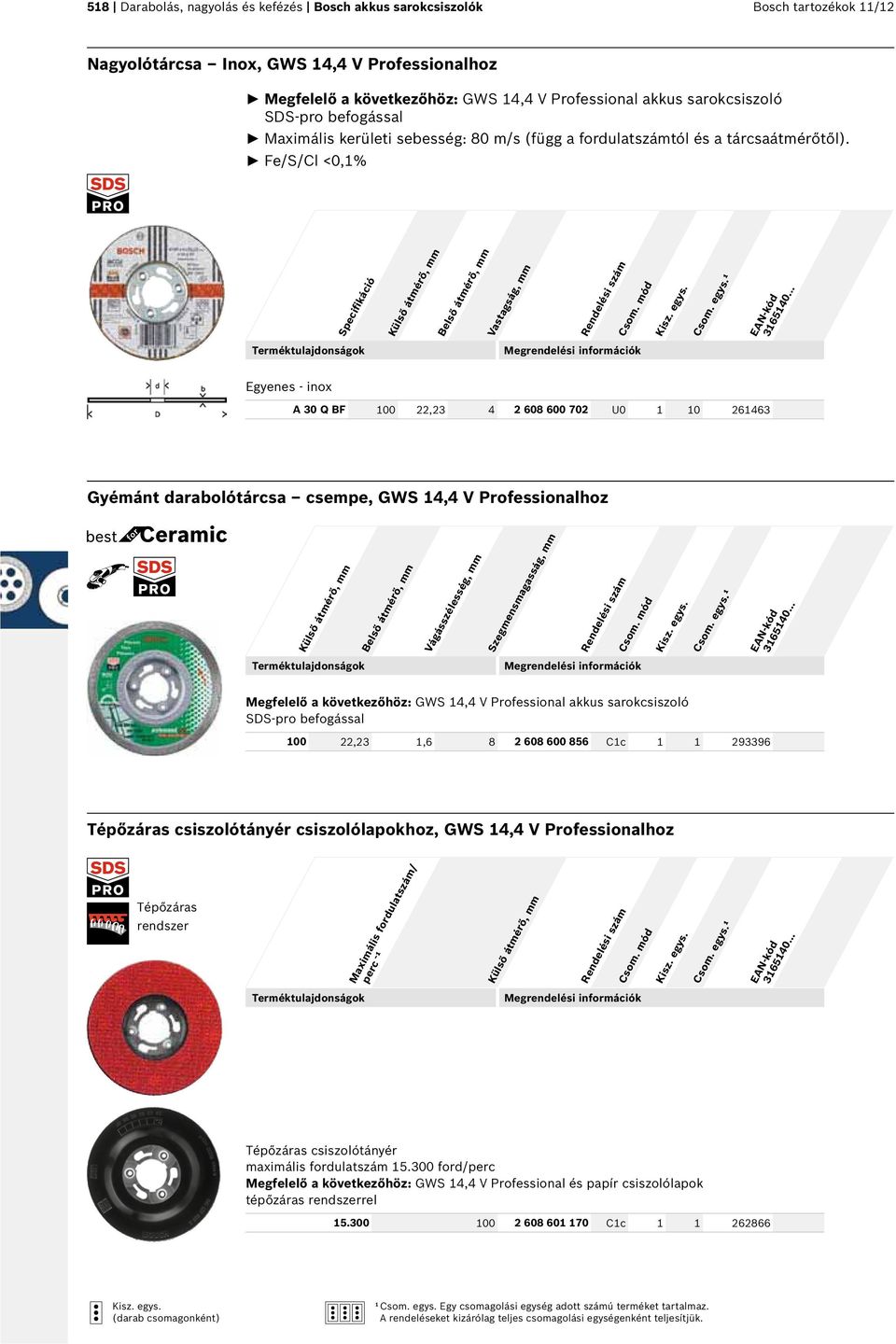 Fe/S/Cl <0,1% Specifikáció Belső átmérő, mm Vastagság, mm Egyenes - inox A 30 Q BF 100 22,23 4 2 608 600 702 U0 1 10 261463 Gyémánt darabolótárcsa csempe, GWS 14,4 V Professionalhoz Belső átmérő, mm