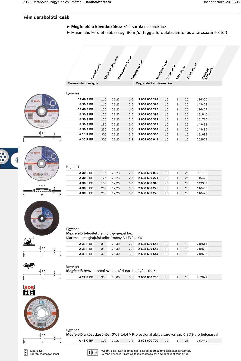 46 S BF 125 22,23 1,6 2 608 600 219 U0 1 25 116404 A 30 S BF 125 22,23 2,5 2 608 600 394 U0 1 25 181846 A 30 S BF 150 22,23 2,5 2 608 600 382 U0 1 25 181716 A 30 S BF 180 22,23 3,0 2 608 600 321 U0 1