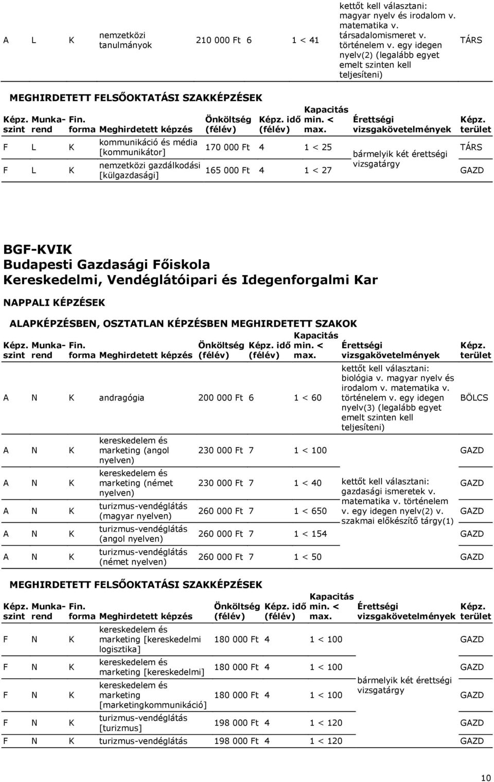 Budapesti Gazdasági Főiskola Kereskedelmi, Vendéglátóipari és Idegenforgalmi Kar idő andragógia 200 000 Ft 6 1 < 60 kereskedelem és marketing (angol nyelven) kereskedelem és marketing (német nyelven)