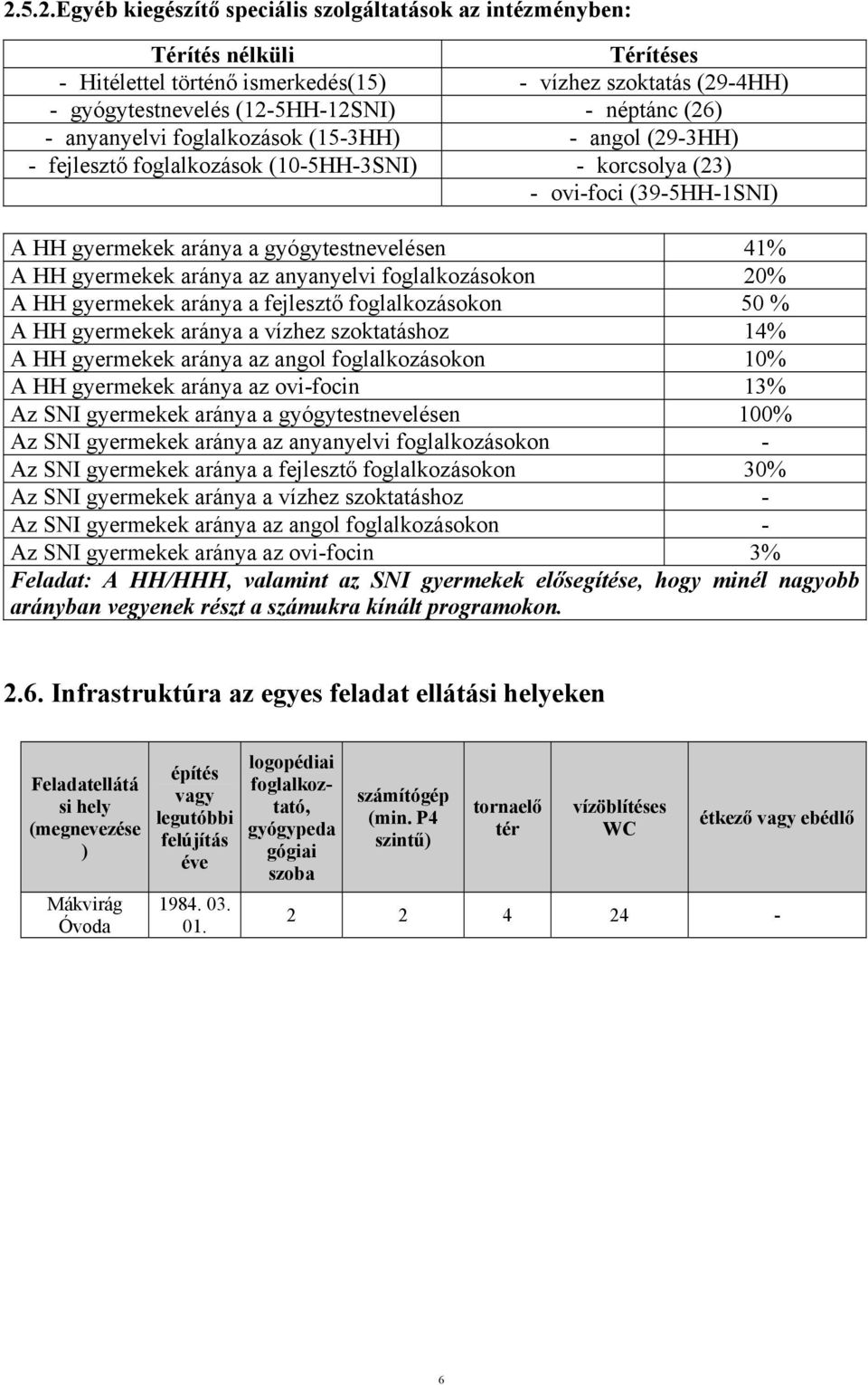 gyermekek aránya az anyanyelvi foglalkozásokon 20% A HH gyermekek aránya a fejlesztő foglalkozásokon 50 % A HH gyermekek aránya a vízhez szoktatáshoz 14% A HH gyermekek aránya az angol