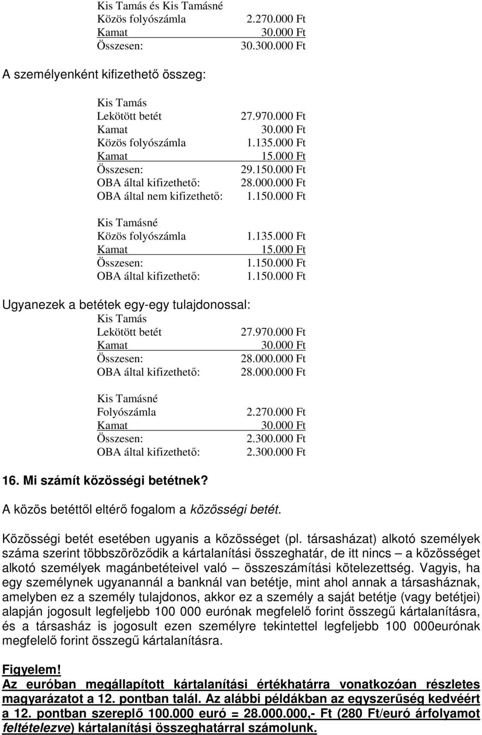 000 Ft 30.000 Ft 1.135.000 Ft 15.000 Ft 29.150.000 Ft 28.000.000 Ft 1.150.000 Ft 1.135.000 Ft 15.000 Ft 1.150.000 Ft 1.150.000 Ft Ugyanezek a betétek egy-egy tulajdonossal: Kis Tamás Lekötött betét 27.