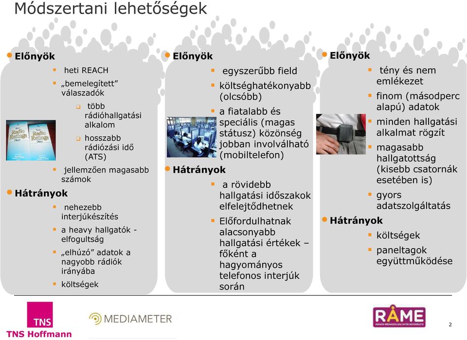 involválható (mobiltelefon) Hátrányok a rövidebb hallgatási időszakok elfelejtődhetnek Előfordulhatnak alacsonyabb hallgatási értékek főként a hagyományos telefonos interjúk során Előnyök tény