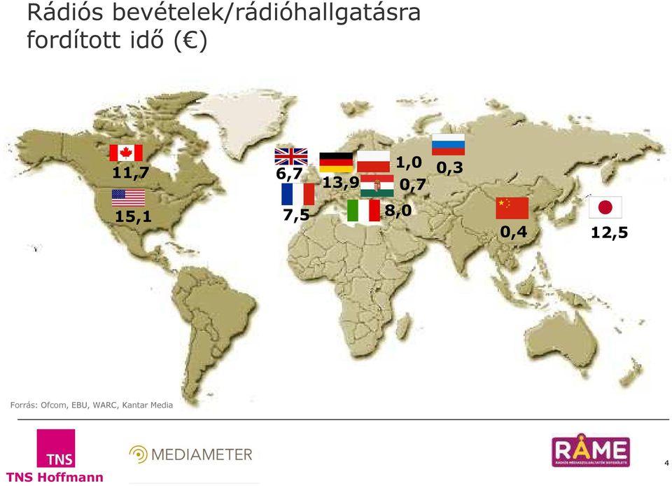 fordított idő ( ) 11,7 6,7 13,9