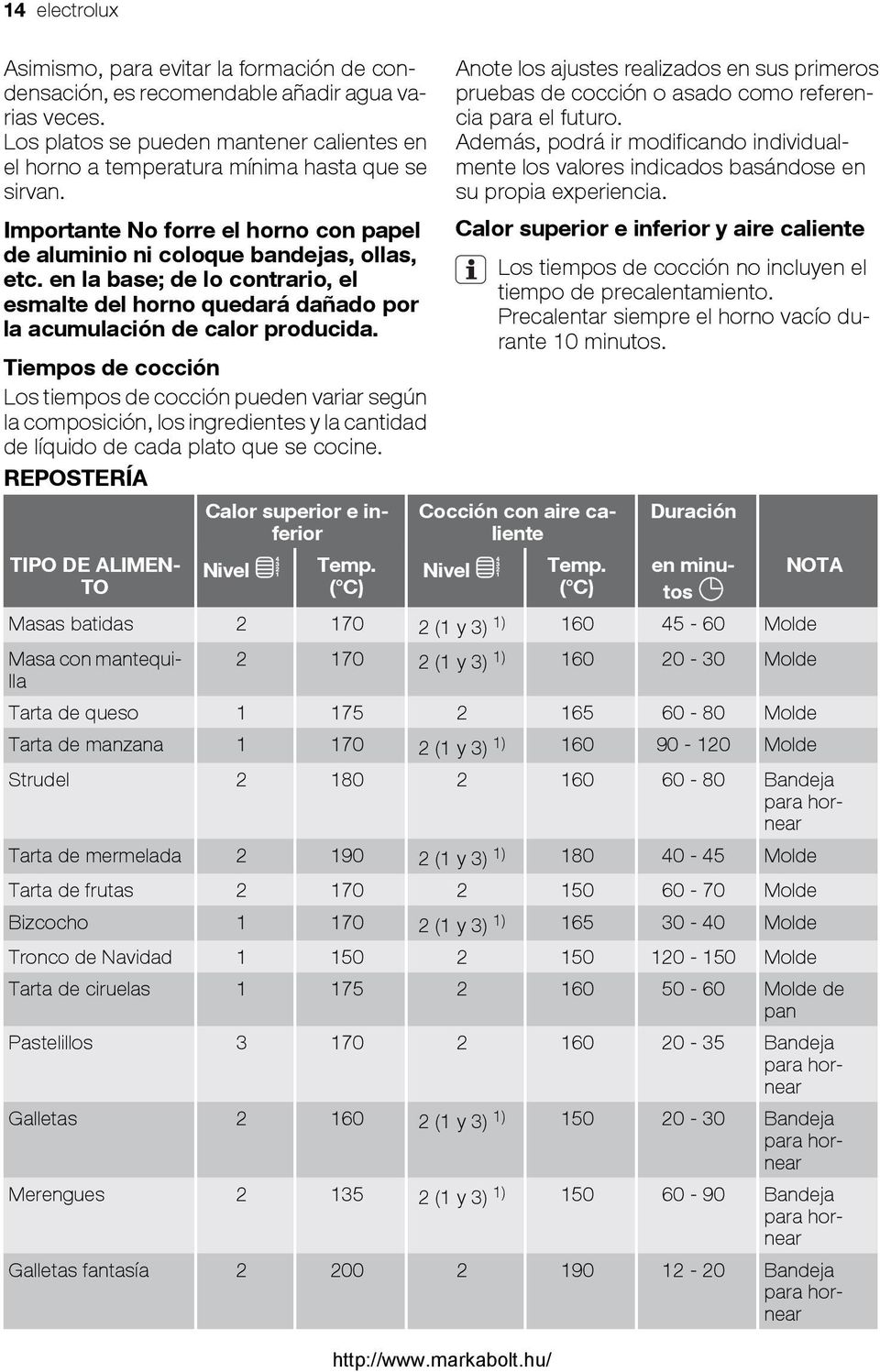 en la base; de lo contrario, el esmalte del horno quedará dañado por la acumulación de calor producida.