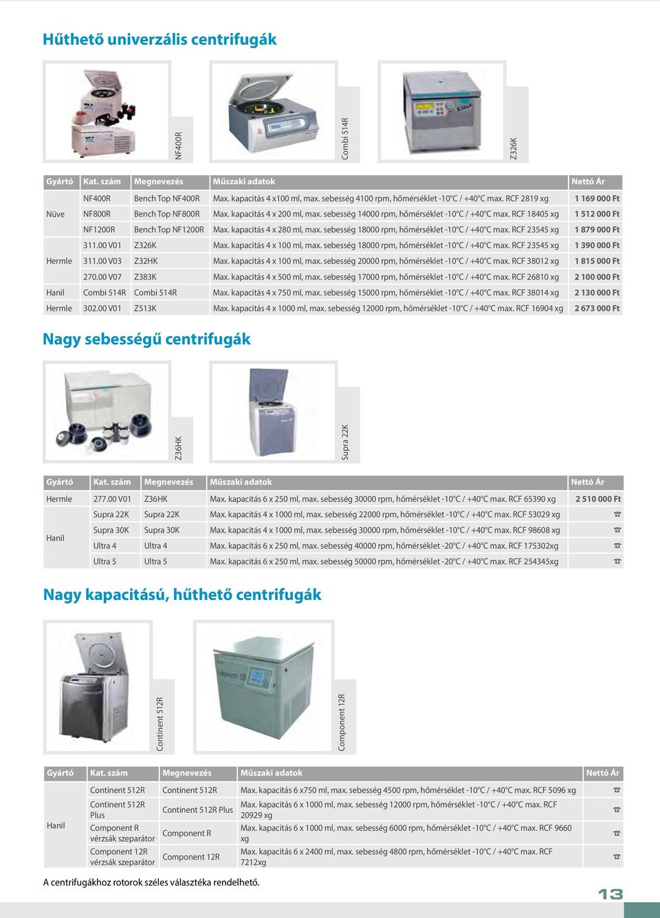 sebesség 14000 rpm, hőmérséklet -10 C / +40 C max. RCF 18405 xg 1 512 000 Ft NF1200R Bench Top NF1200R Max. kapacitás 4 x 280 ml, max. sebesség 18000 rpm, hőmérséklet -10 C / +40 C max.
