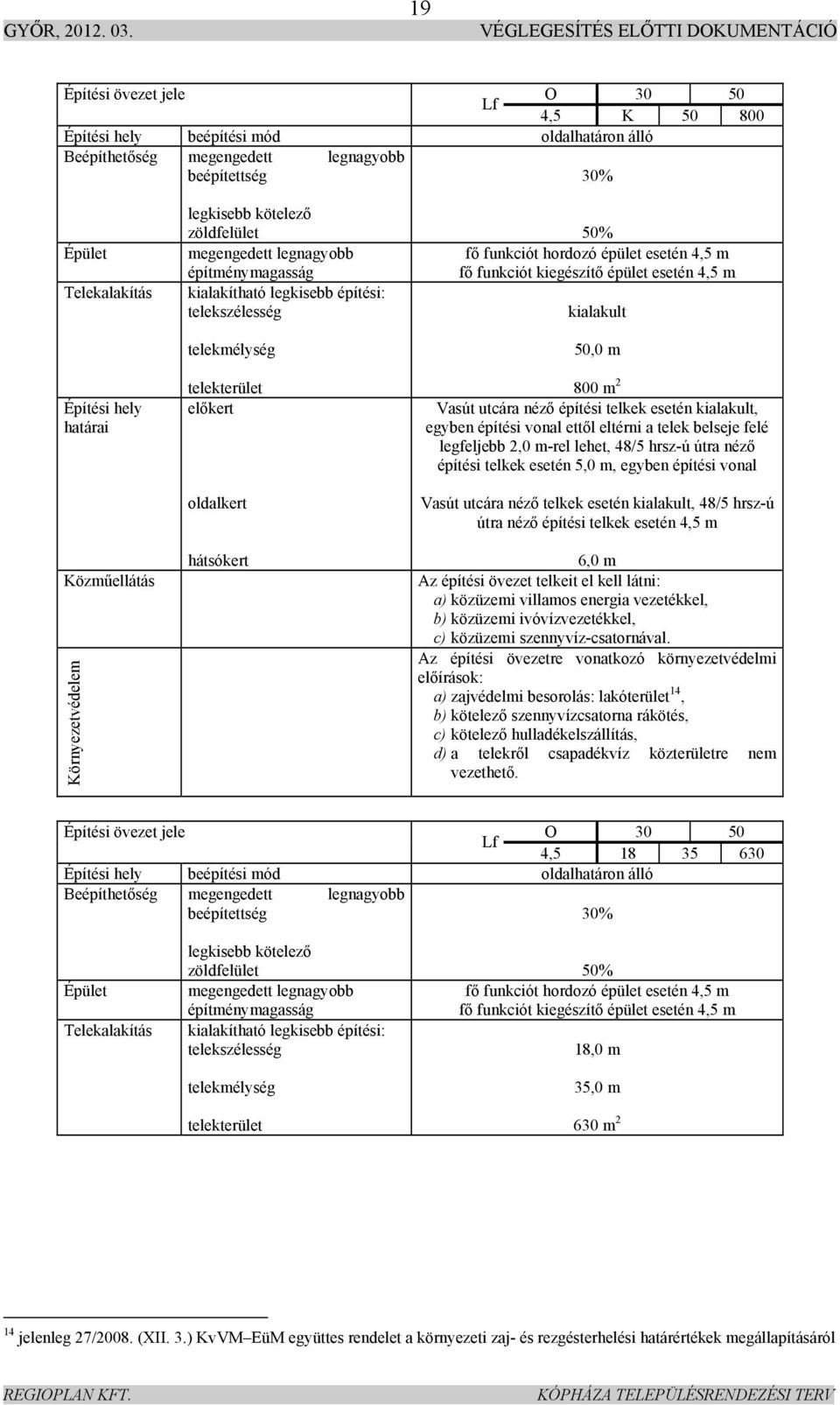 vonal Vasút utcára néző telkek esetén kialakult, 48/5 hrsz-ú útra néző építési telkek esetén 4,5 m 6,0 m a) zajvédelmi besorolás: lakóterület 14, O 30 50 Lf 4,5 18 35 630 beépítési mód oldalhatáron