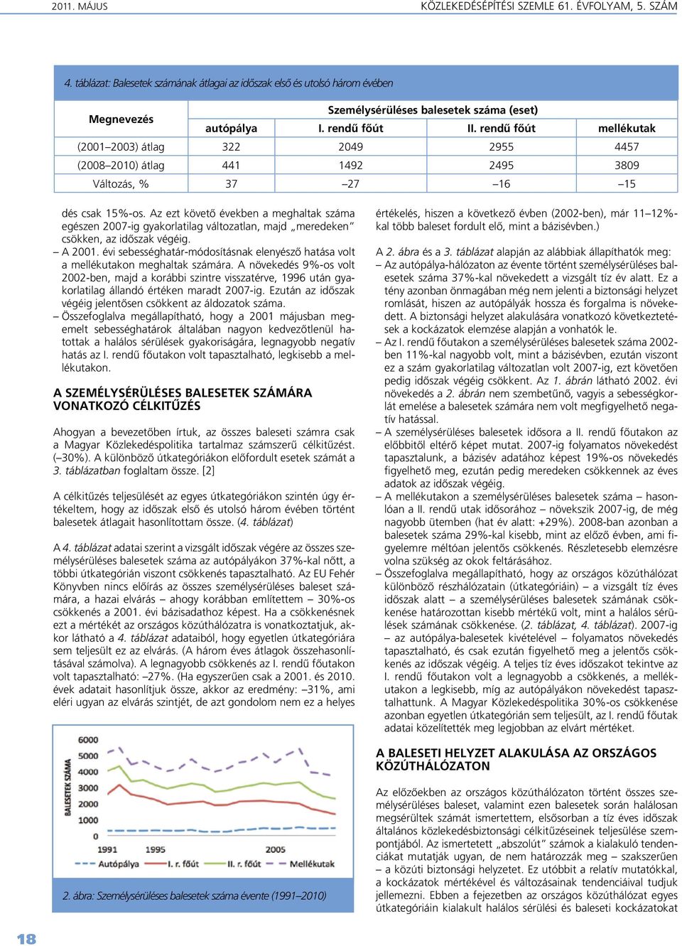 rendû fôút mellékutak (2001 2003) átlag 322 2049 2955 4457 (2008 2010) átlag 441 1492 2495 3809 Változás, % 37 27 16 15 dés csak 15%-os.