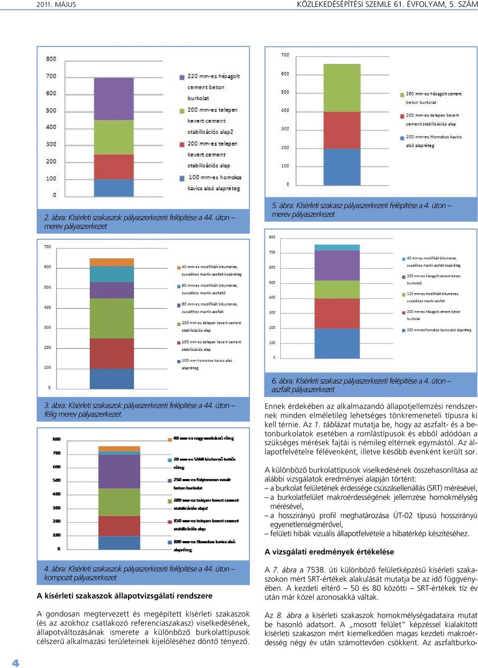 ábra: Kísérleti szakaszok pályaszerkezeti felépítése a 44.