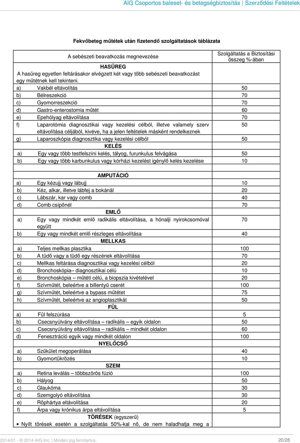 a) Vakbél eltávolítás 50 b) Bélreszekció 70 c) Gyomorreszekció 70 d) Gastro-enterostomia műtét 60 e) Epehólyag eltávolítása 70 f) Laparotómia diagnosztikai vagy kezelési célból, illetve valamely