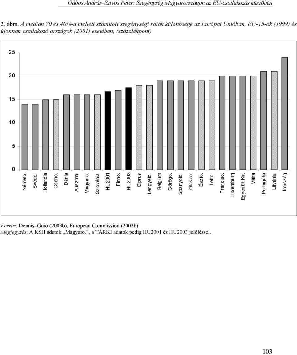 (2001) esetében, (százalékpont) 25 20 15 10 5 0 Németo. Svédo. Hollandia Cseho. Dánia Ausztria Magyaro. Szlovénia HU2001 Finno.