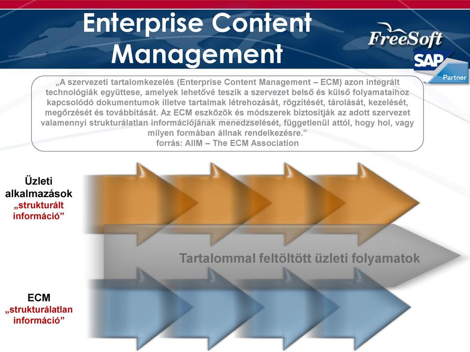 Az ECM eszközök és módszerek biztosítják az adott szervezet valamennyi strukturálatlan információjának menedzselését, függetlenül attól, hogy hol, vagy milyen