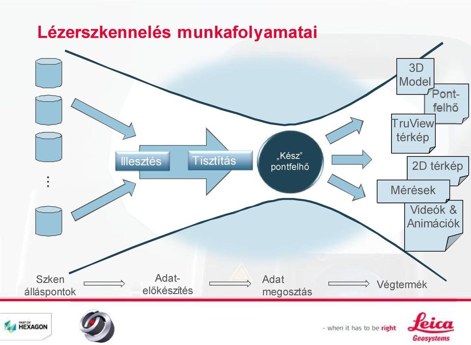 Kész pontfelhő 2D térkép Mérések Videók &