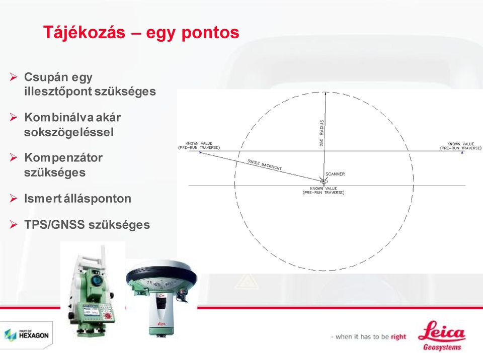 akár sokszögeléssel Kompenzátor