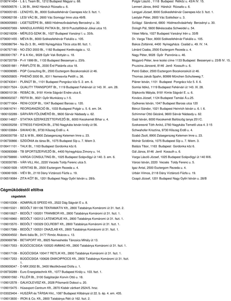 Lestyán Péter, 2600 Vác Szélsősor u. 3. 0606005893 - LIGETSZÉPE Bt., 6800 Hódmezővásárhely Bercsényi u. 30. Szilágyi Sándorné, 6800 Hódmezővásárhely Bercsényi u. 30. 0406007069 - MANDULAVIRÁG PATIKA Bt.