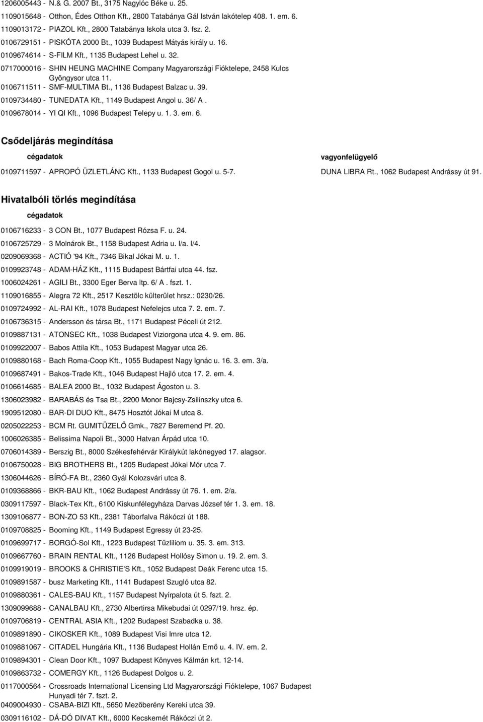 0717000016 - SHIN HEUNG MACHINE Company Magyarországi Fióktelepe, 2458 Kulcs Gyöngysor utca 11. 0106711511 - SMF-MULTIMA Bt., 1136 Budapest Balzac u. 39. 0109734480 - TUNEDATA Kft.