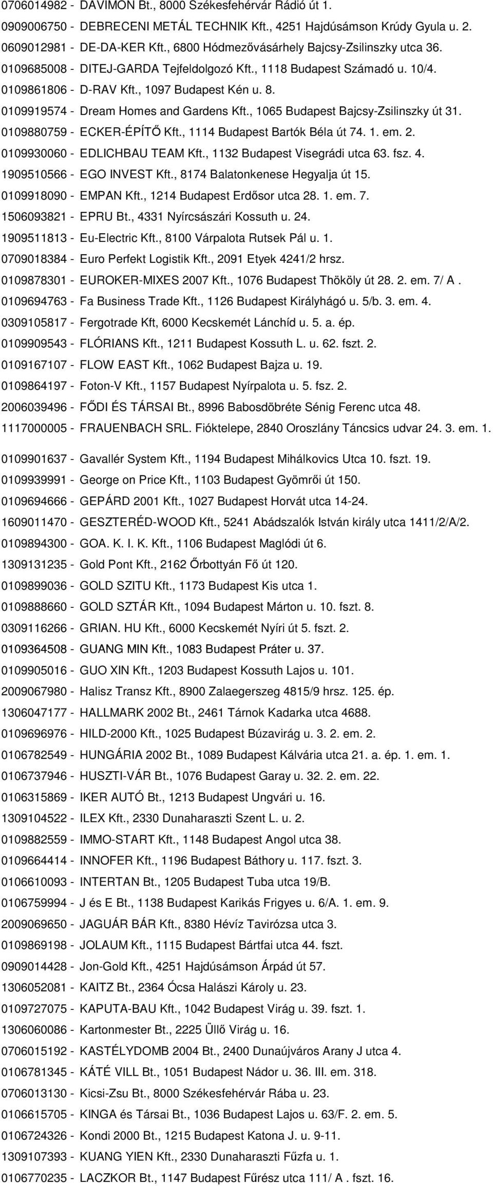 0109919574 - Dream Homes and Gardens Kft., 1065 Budapest Bajcsy-Zsilinszky út 31. 0109880759 - ECKER-ÉPÍTŐ Kft., 1114 Budapest Bartók Béla út 74. 1. em. 2. 0109930060 - EDLICHBAU TEAM Kft.
