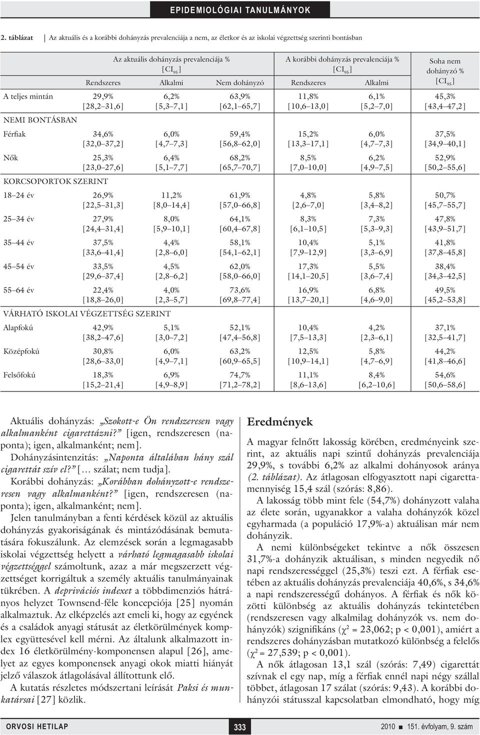 prevalenciája % A korábbi dohányzás prevalenciája % Rendszeres Alkalmi Nem dohányzó Rendszeres Alkalmi VÁRHATÓ ISKOLAI VÉGZETTSÉG SZERINT Alapfokú 42,9% [38,2 47,6 Középfokú 30,8% [28,6 33,0