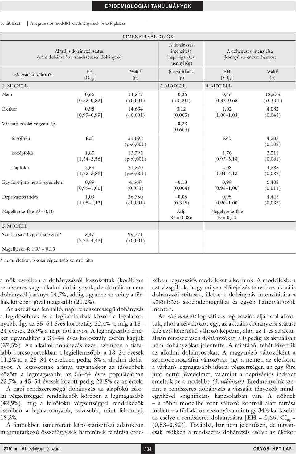 MODELL Nem 0,66 [0,53 0,82 Életkor 0,98 [0,97 0,99 14,372 14,634 0,26 0,12 (0,005) Várható iskolai végzettség 0,23 (0,604) felsőfokú Ref.