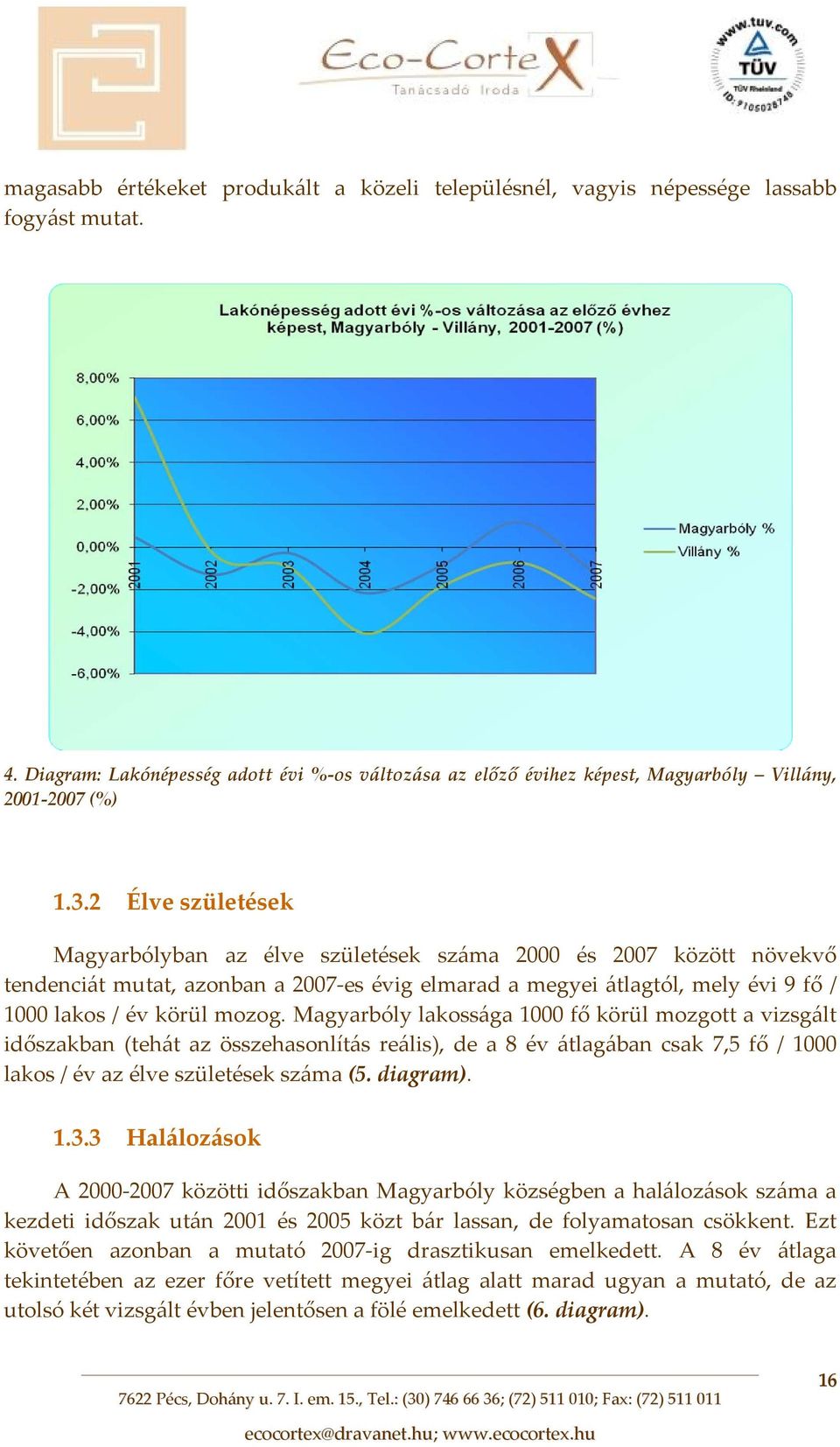 2 Élve születések Magyarbólyban az élve születések száma 2000 és 2007 között növekvő tendenciát mutat, azonban a 2007 es évig elmarad a megyei átlagtól, mely évi 9 fő / 1000 lakos / év körül mozog.