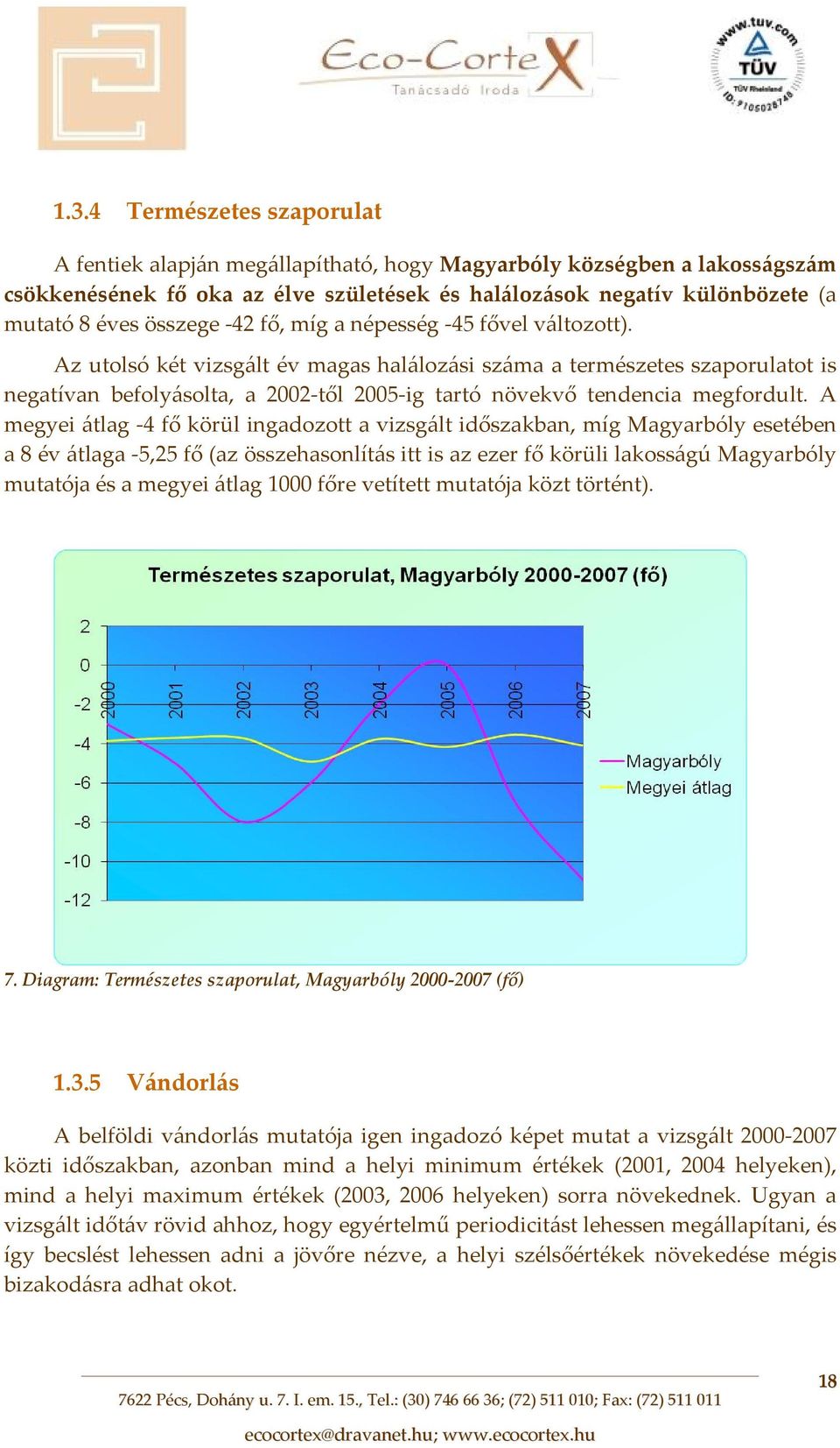 Az utolsó két vizsgált év magas halálozási száma a természetes szaporulatot is negatívan befolyásolta, a 2002 től 2005 ig tartó növekvő tendencia megfordult.