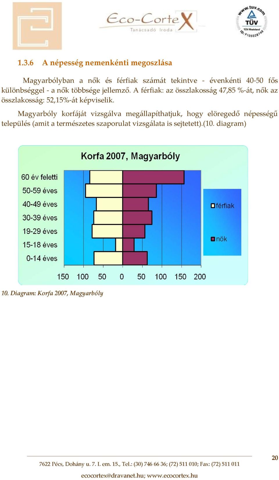 A férfiak: az összlakosság 47,85 % át, nők az összlakosság: 52,15% át képviselik.