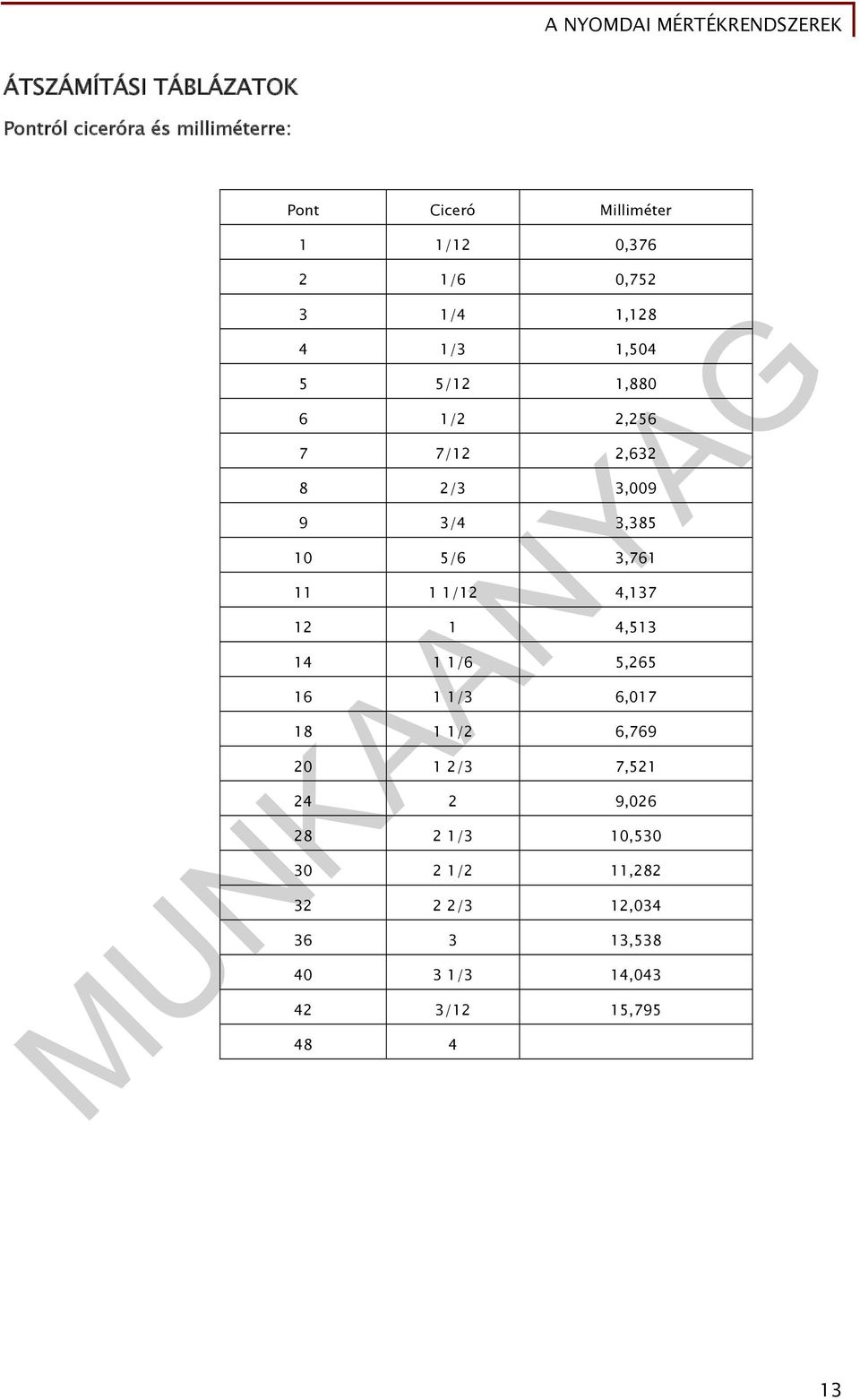 3,761 11 1 1/12 4,137 12 1 4,513 14 1 1/6 5,265 16 1 1/3 6,017 18 1 1/2 6,769 20 1 2/3 7,521 24 2