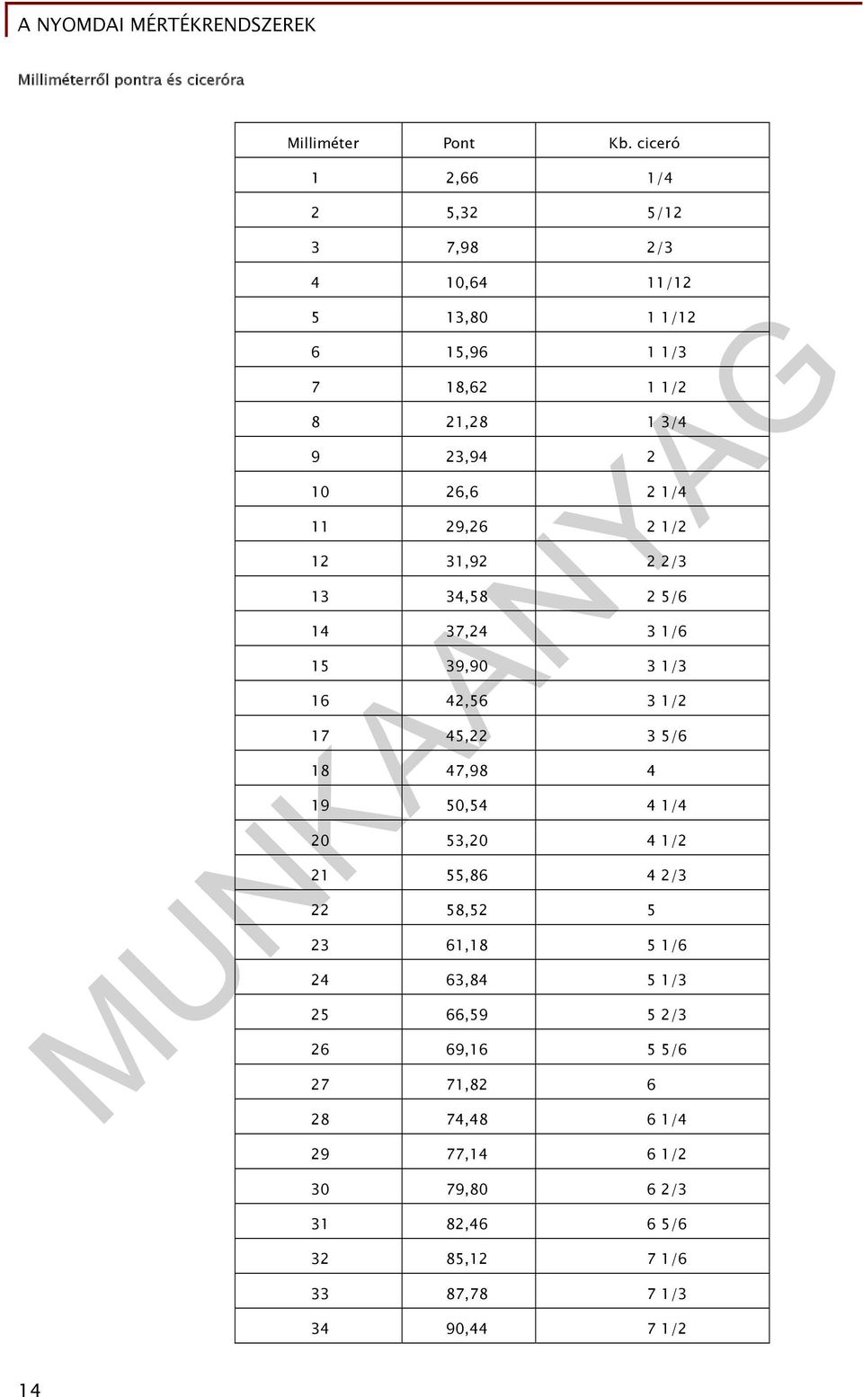 1/4 11 29,26 2 1/2 12 31,92 2 2/3 13 34,58 2 5/6 14 37,24 3 1/6 15 39,90 3 1/3 16 42,56 3 1/2 17 45,22 3 5/6 18 47,98 4 19 50,54 4 1/4