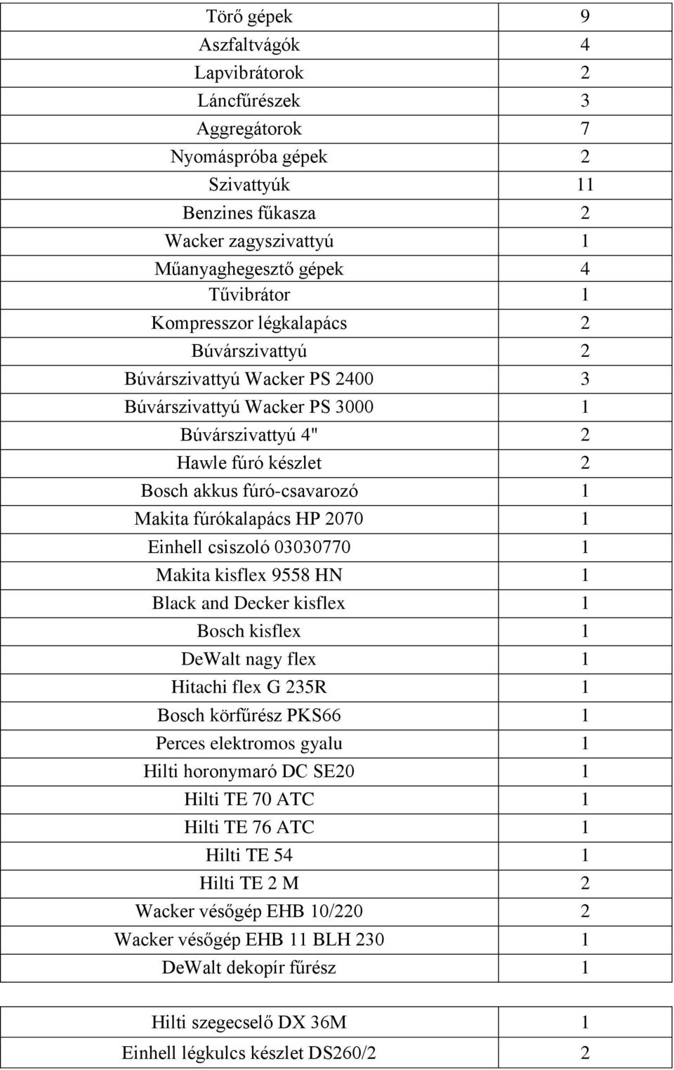 Einhell csiszoló 03030770 1 Makita kisflex 9558 HN 1 Black and Decker kisflex 1 Bosch kisflex 1 DeWalt nagy flex 1 Hitachi flex G 235R 1 Bosch körfűrész PKS66 1 Perces elektromos gyalu 1 Hilti