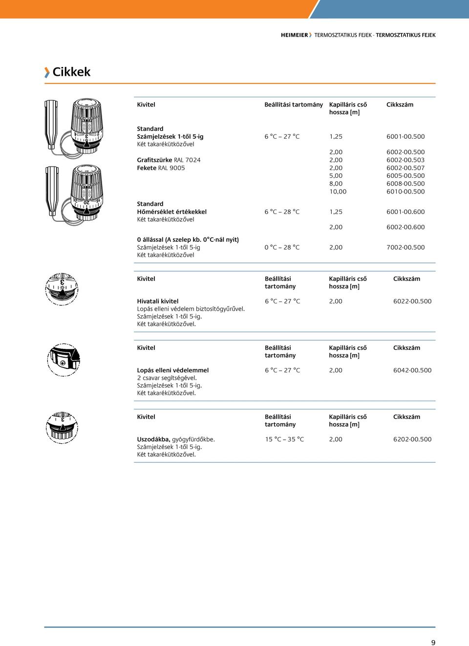 0 C-nál nyit) Számjelzések 1-től 5-ig Két takarékütközővel 6 C 28 C 1,25 6001-00.600 2,00 6002-00.600 0 C 28 C 2,00 7002-00.