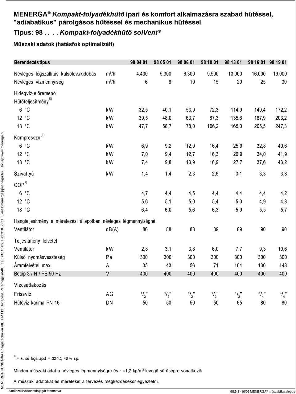 58,7 78,0 106,2 165,0 205,5 247,3 Kompresszor 1) 6 C k W 6,9 9,2 12,0 16,4 25,9 32,8 40,6 12 C k W 7,0 9,4 12,7 16,3 26,9 34,0 41,9 18 C k W 7,4 9,8 13,9 16,9 27,7 37,6 43,2 Szivattyú kw 1,4 1,4 2,3