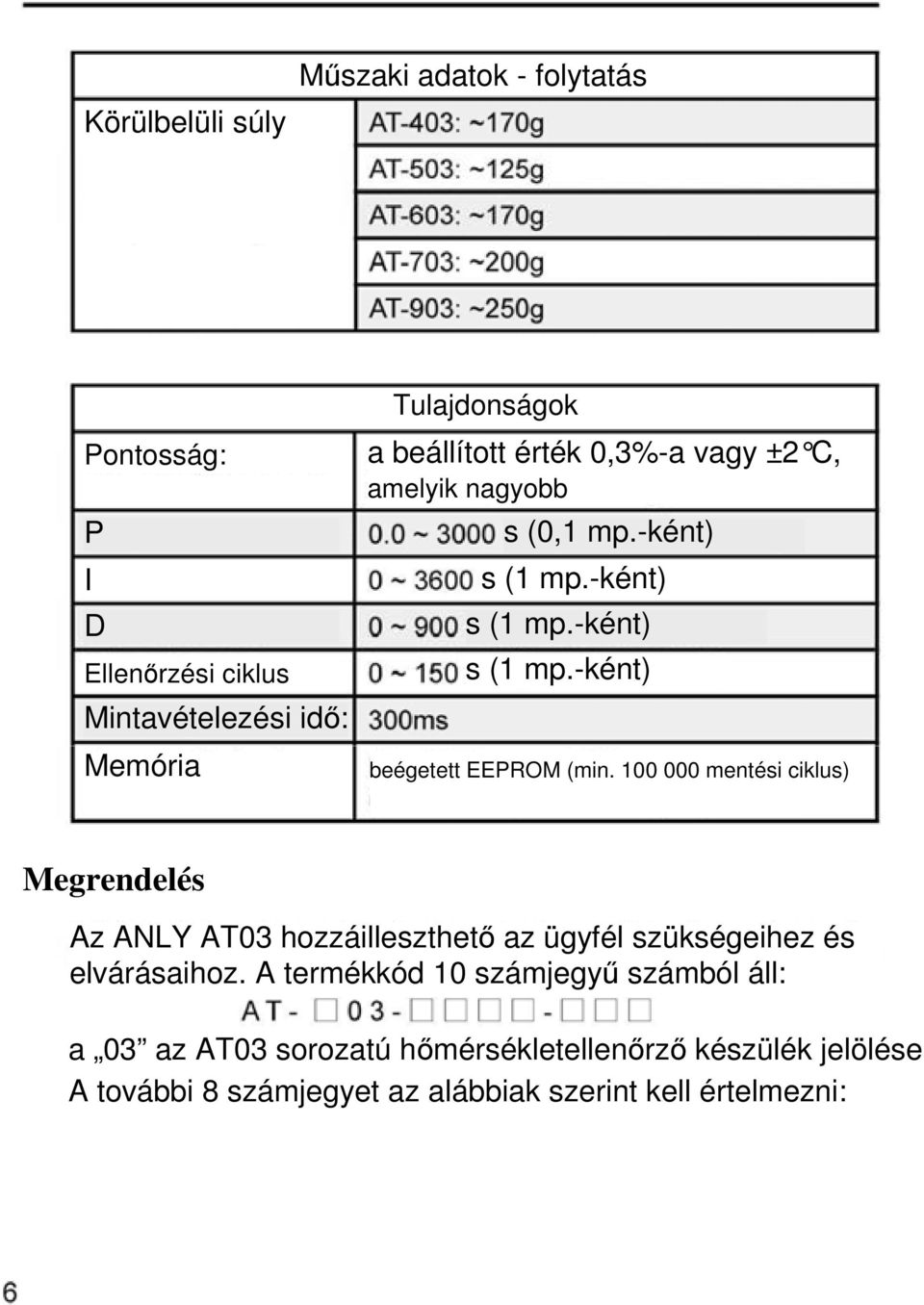 100 000 mentési ciklus) Megrendelés Az ANLY AT03 hozzáilleszthetı az ügyfél szükségeihez és elvárásaihoz.